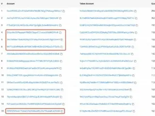 「低時価総額のミームコイン」投資で3日間で3000倍の利益を出した匿名のトレーダー