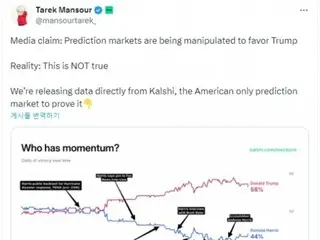 ポリマーケット「トランプ優勢」予測、操作ではない…カルシ賭け結果も同様