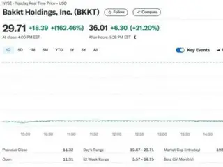 トランプ次期米大統領のDJT社が買収推進…暗号資産取引「バクト」の株価が162％急上昇